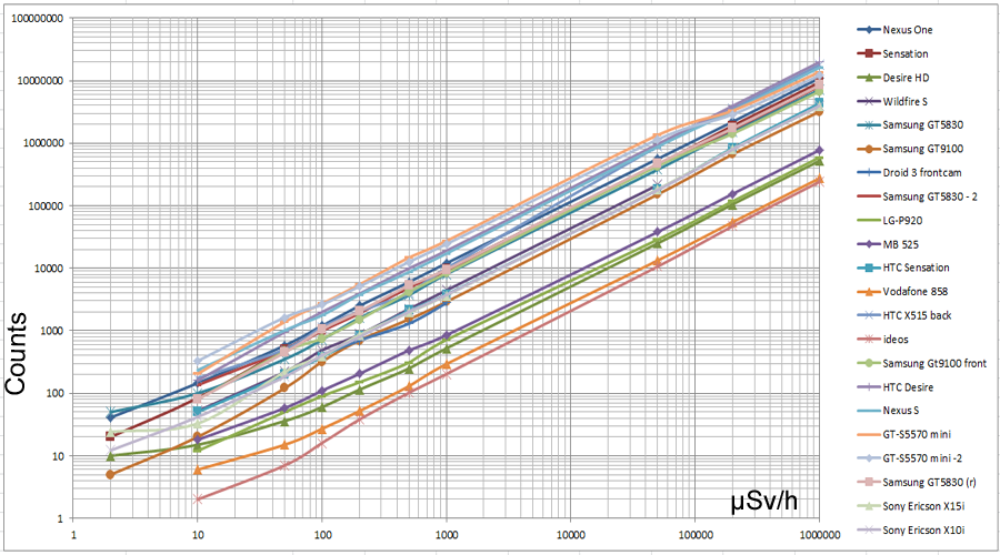 Pr�sentation1_chart3_900e