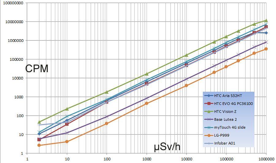 Pr�sentation1_chart6_900